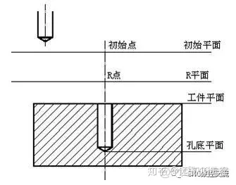 cg82nm10 指令架构 g81和g82指令_指令格式_03